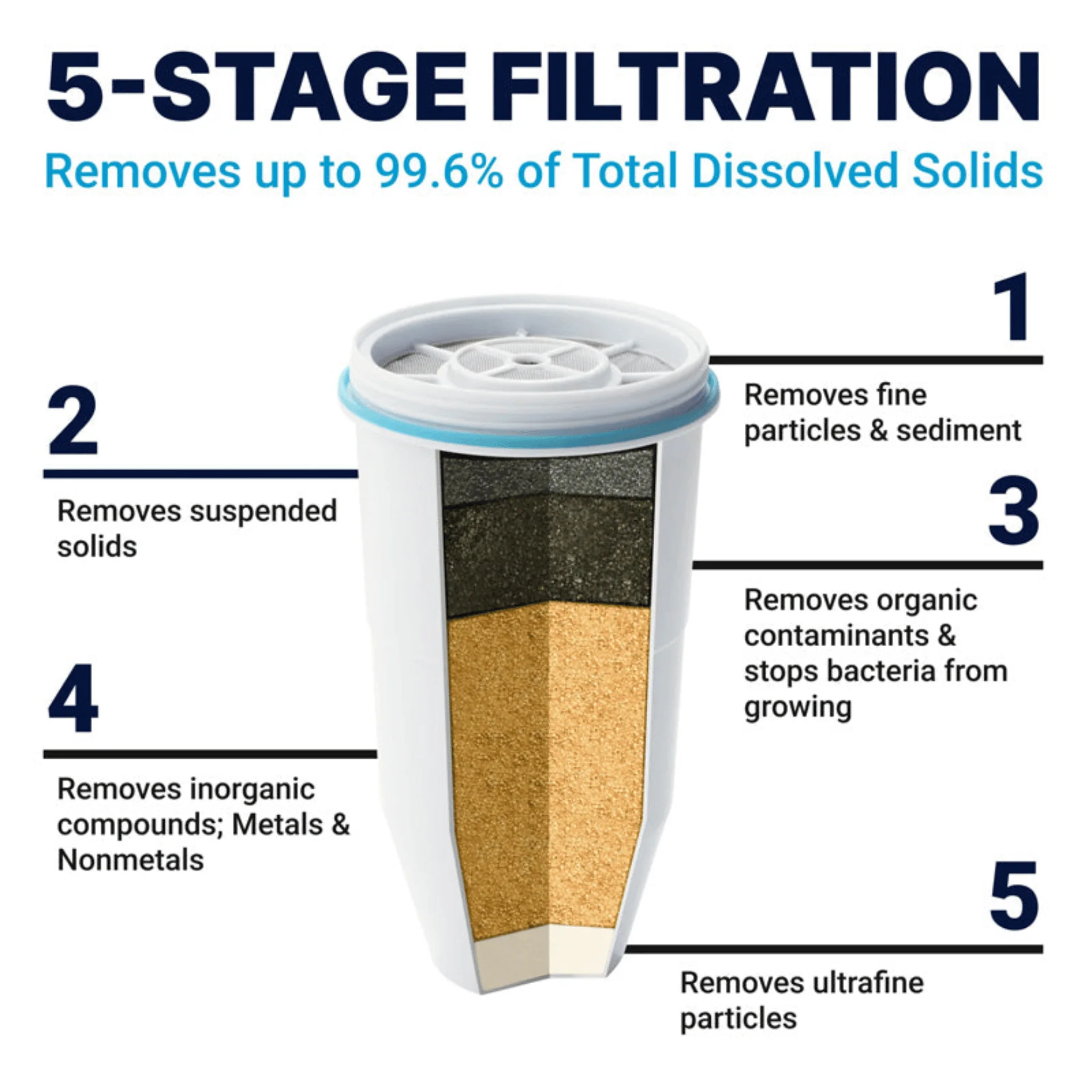 ZeroWater Filter Jug 5.2L - Image 4